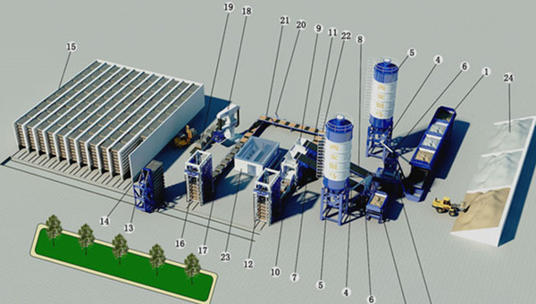 透水制磚機生產工藝
